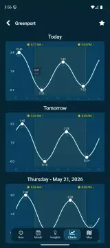 Tides Near Me screenshot 5