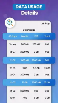 4g lte only mode: Wifi tools screenshot 13